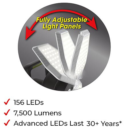156 LEDS, 7500 lumens, advanced lumens last 30+ years